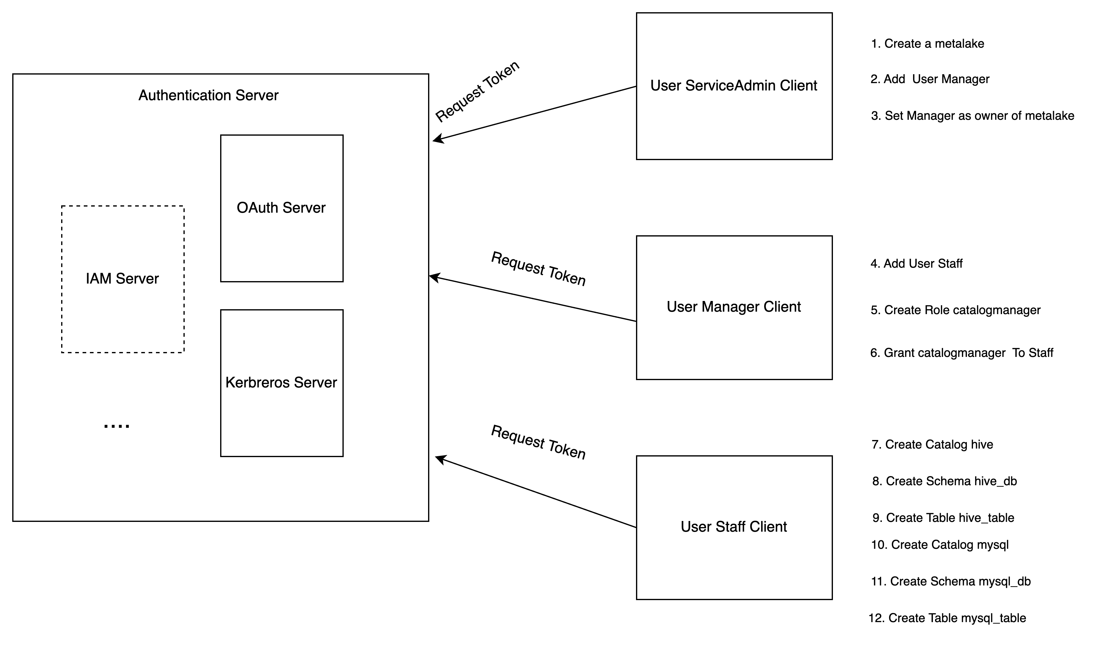 concept_workflow_image